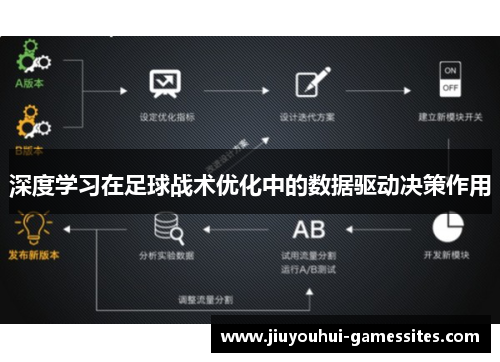 深度学习在足球战术优化中的数据驱动决策作用