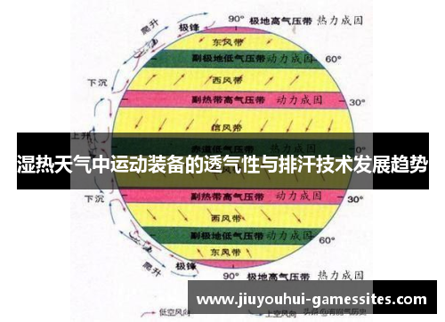 湿热天气中运动装备的透气性与排汗技术发展趋势